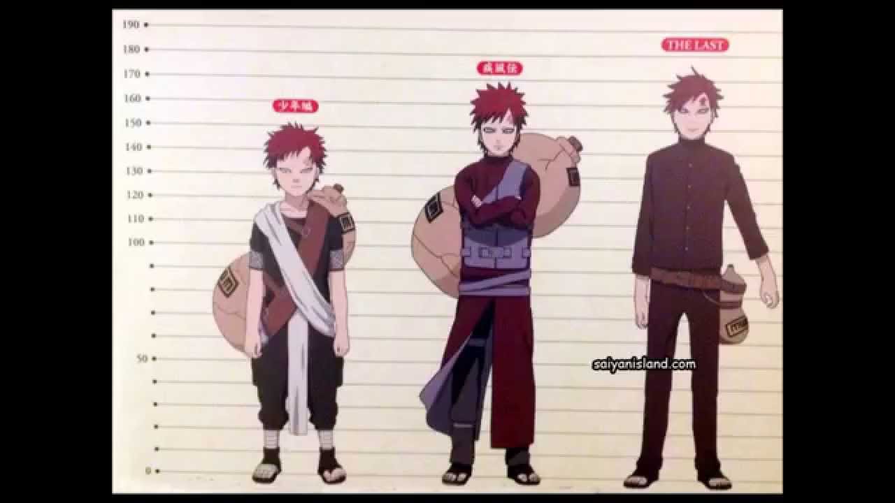 Altura de Cada Personagem Filme Naruto The Last