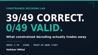 100% Valid JSON, Worse Answers: The Hidden Cost of Constrained Decoding