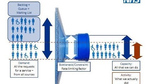 Demand and Capacity Open Online Course - Module 3: Demand and Capacity Principles (Part 1 / 2)