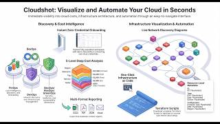 Details Cloudshot Demo: Explore Your Cloud with Demo Data (No Setup Needed) Guide