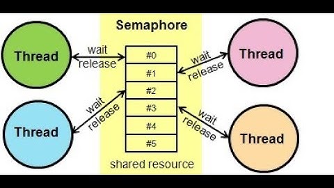 operating system semaphore with c#