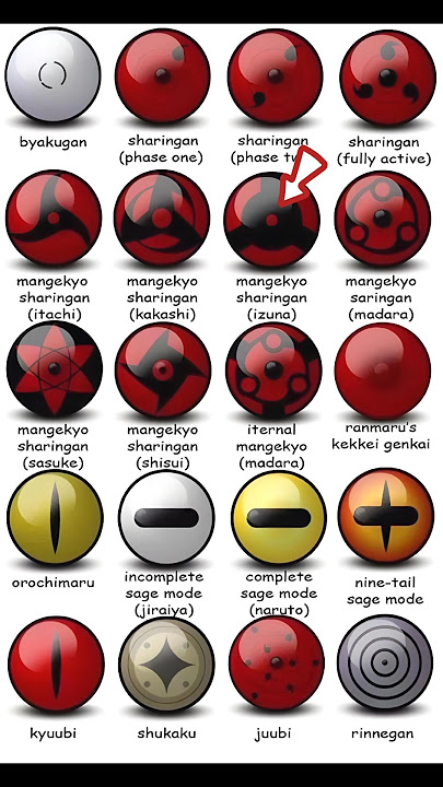 All eyes in Naruto| #comparison #naruto #animeshorts