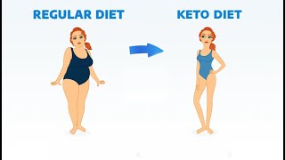 Keto diet quiz -