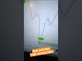 #phonk #gold #forex #forextrading#xauusd#btcusd #Crypto#forexsignals #Cashmoveindicator#Cashmove