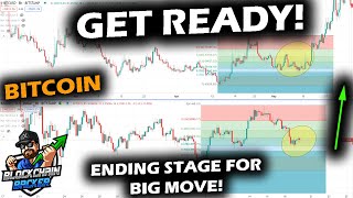 GET READY FOR THE NEWS BLITZ as Bitcoin Price Chart Reaches Retrace Level with Big Technical Events