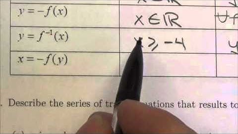 Math 30-1 Transformations Review #4h