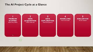 SESSION-1 || AI PROJECT CYCLE || AI Ethics & Applications || MODULE -9