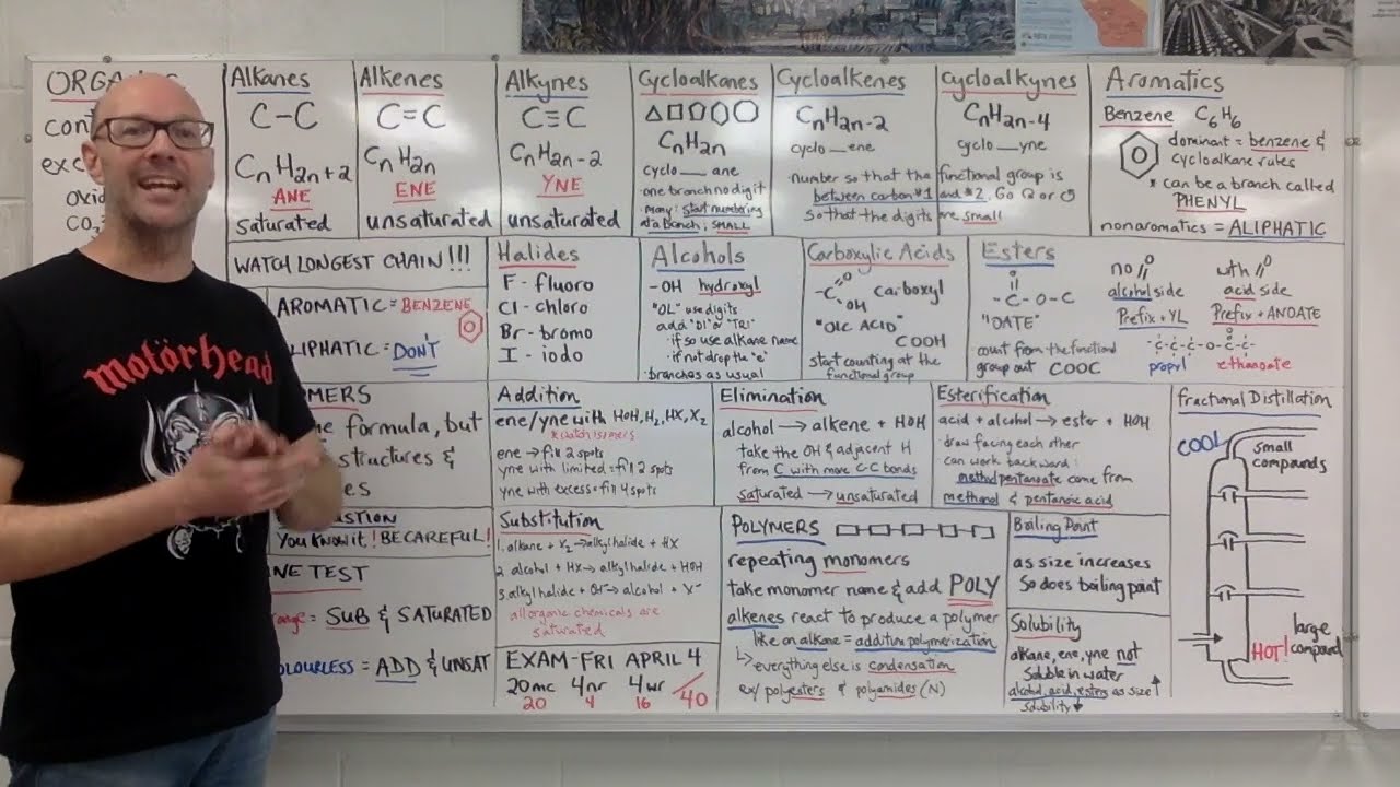 Organic Chemistry Review