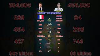 France 🇫🇷 vs Thailand 🇹🇭 Military Comparison 2026 | Air Force, Navy, Army &amp; Nuclear Power