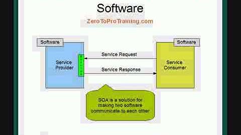 Introduction to Service Oriented Architecture - SOA.wmv