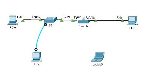 Lab 3 - 3.6.2 Lab - Implement VLANs and Trunking