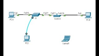 Lab 3 - 3.6.2 Lab - Implement VLANs and Trunking