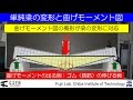 構造力学入門 静定梁編02 単純梁2