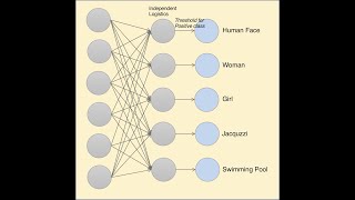 NN in Arabic | Multi-classification and Batch Normalization (Week 06&07)