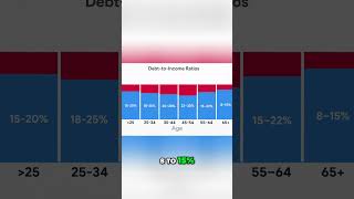Debt-to-Income Ratio by Age — What You Need to Watch Out For