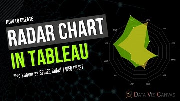 Radar Chart in Tableau