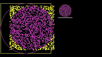 Monte Carlo Integration