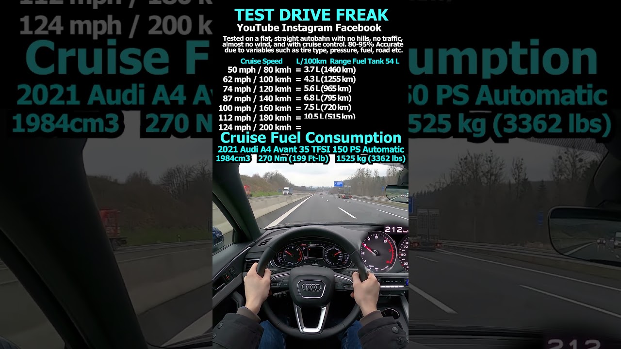 2021 Audi A4 Avant 35 TFSI 150 PS Automatic 