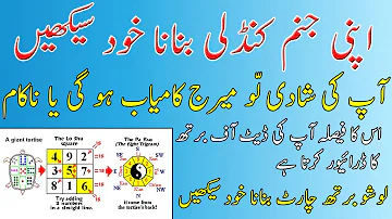 HOW CAN WE MAKE OUR JANAM KUNDLI LOSHU BIRTH CHART _ APNI JANAM KUNDLI BANANA KHUD SEEKHAIN