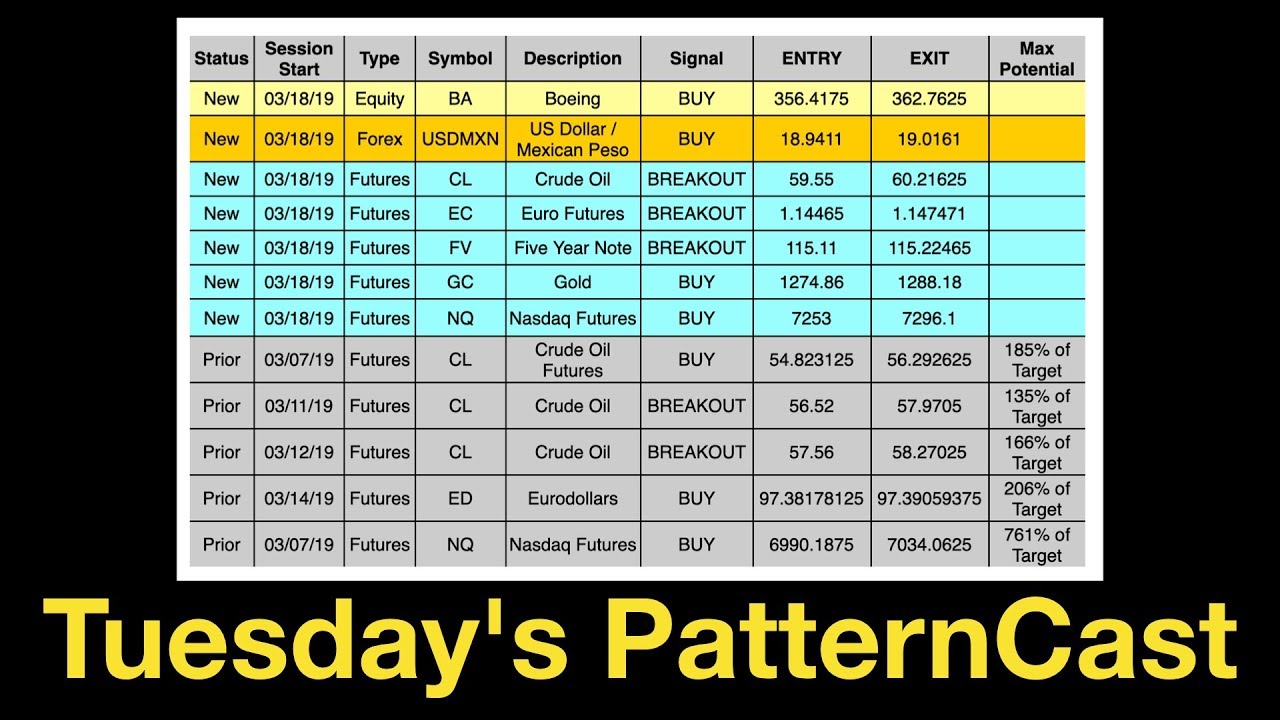 Forex futures symbols Forex futures symbols