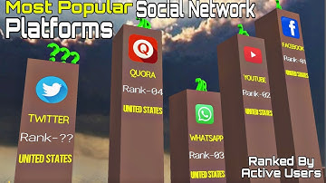 Most Popular Social Network Platforms | Comparison In 3d By Active Users