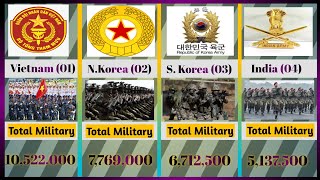 Top Military By Countries 2022 Big Strongest Armies Of World