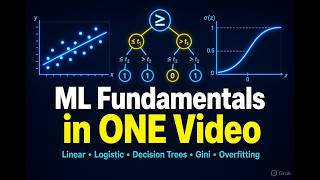 Machine Learning| Linear Regression, Logistic Regression, Decision Trees, Gini, Entropy ,Overfitting