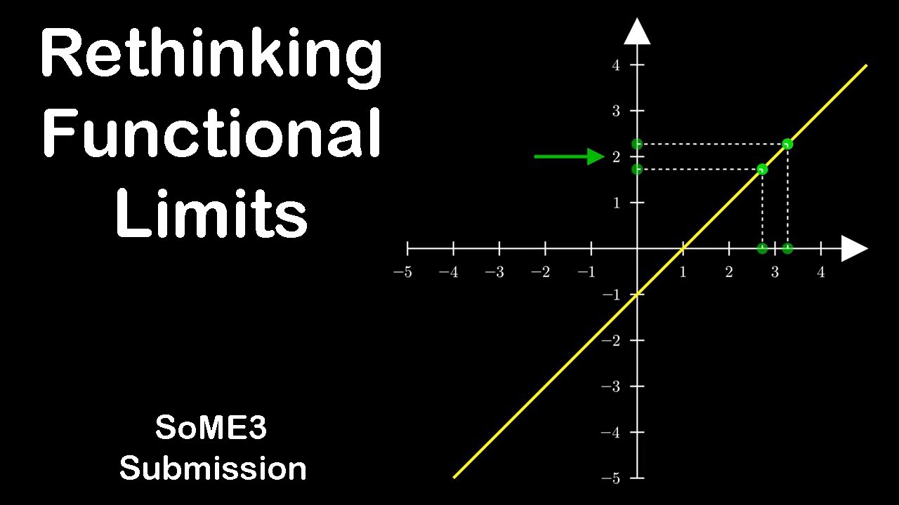 Rethinking Functional Limits (