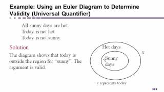 QRMS - Euler Diagrams