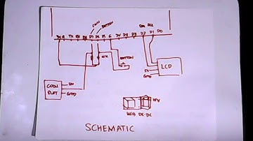 Piso Business - code generator - wire harness part 1 of 2