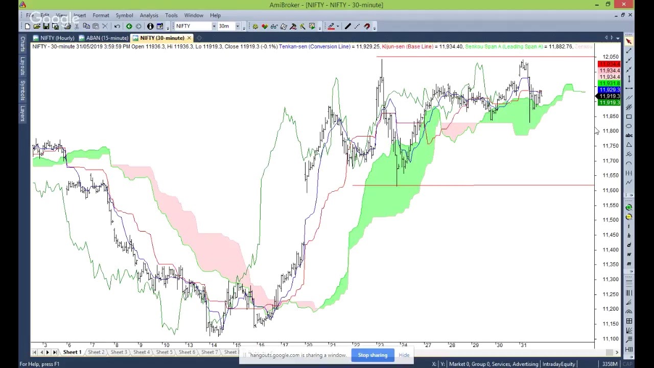 Nifty: How to trade Neo wave Diametric pattern?