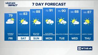 13Weather evening forecast | Friday, July 24, 2026