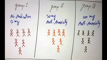 One way ANOVA independent samples using R