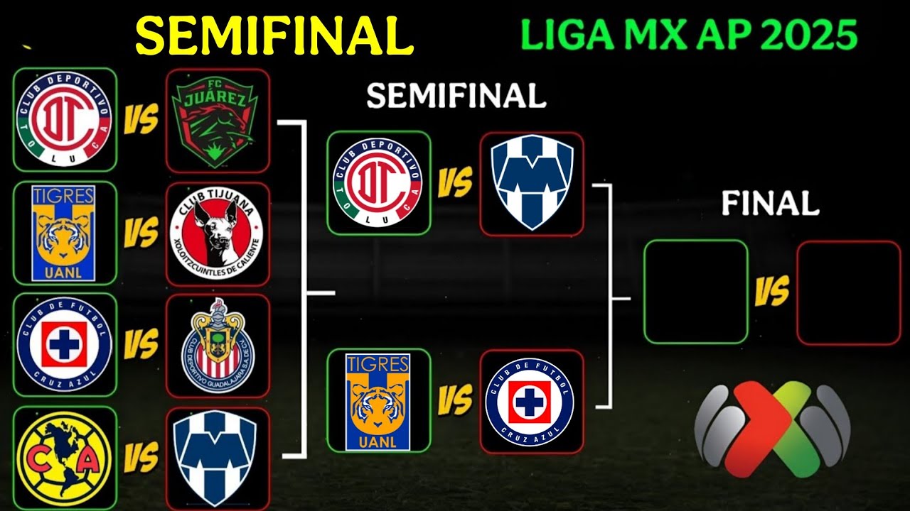 DEFINIDAS LAS SEMIFINALES DE LA LIGA MX APERTURA 2025 - YouTube