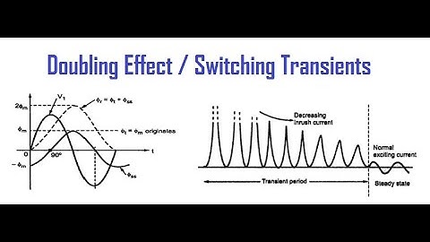 Doubling Effect- Switching Transients- Inrush current Phenomenon in Transformers