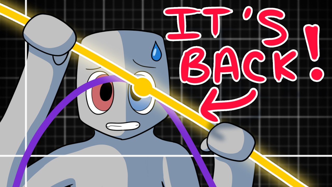 The Limit Returns! - The Derivative According to Limits