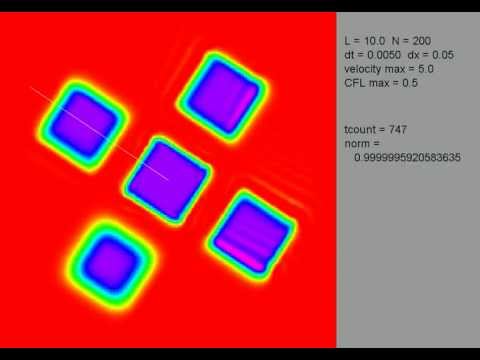 solving advection equation 2D