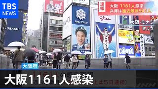 【速報】大阪１１６１人感染 兵庫は過去最多５４１人 [新型コロナ]
