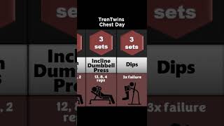 TrenTwins Chest Day - Steroid Source Talk #trentwinsfitness  #chestday  #workoutmotivation #shorts