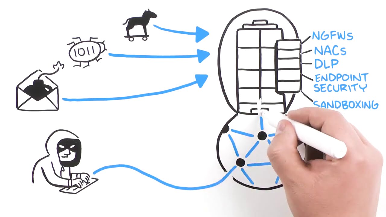 Next Level Security with Infoblox