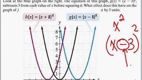 1-6 Transformations of Functions day 1