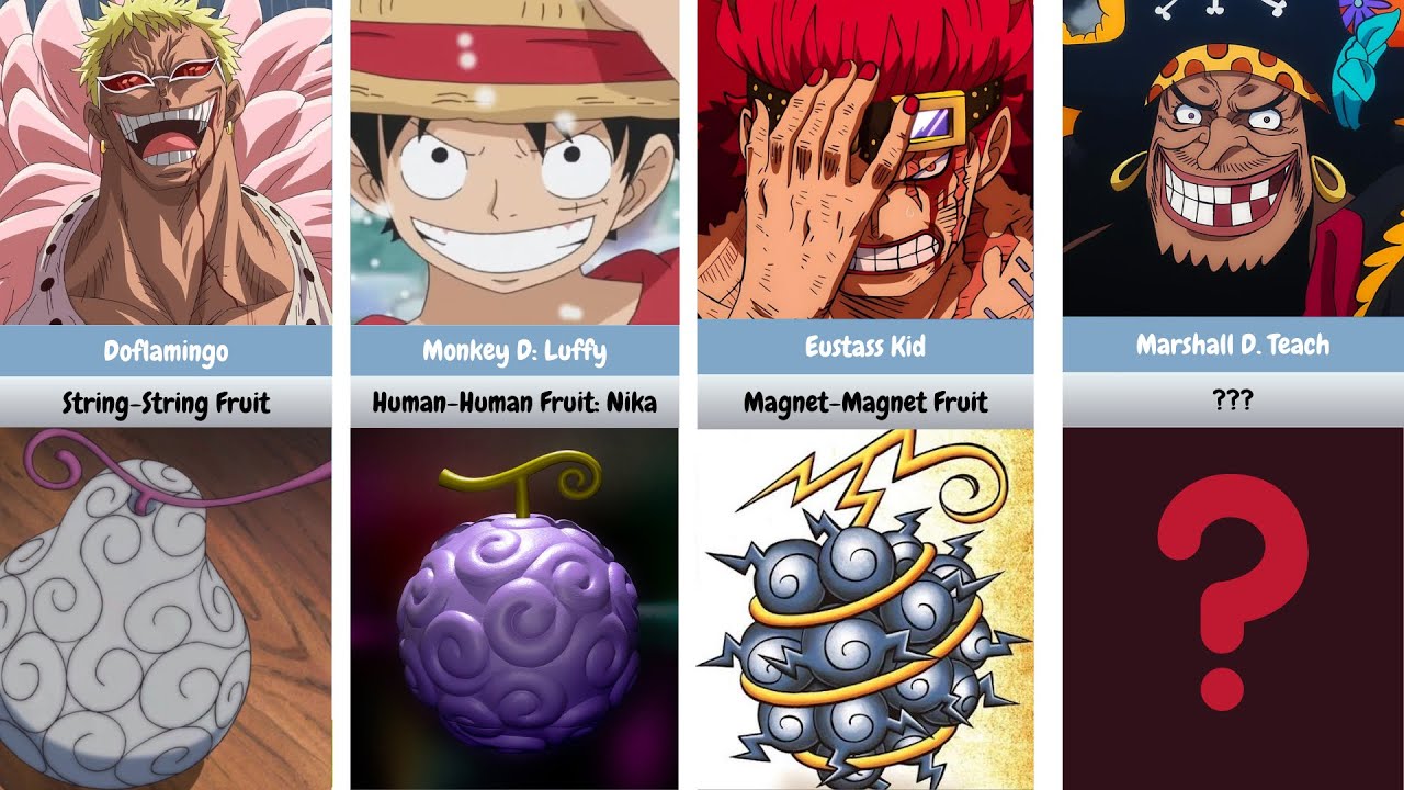 All Devil Fruits and their Design in One Piece