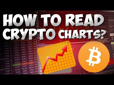 Crypto Chart Technical Analysis For Beginners ? | How To Read Crypto Charts Using DOW Theory!