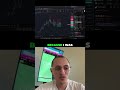 2024 Profit Secrets: Short Selling Dominates Trading #shorts