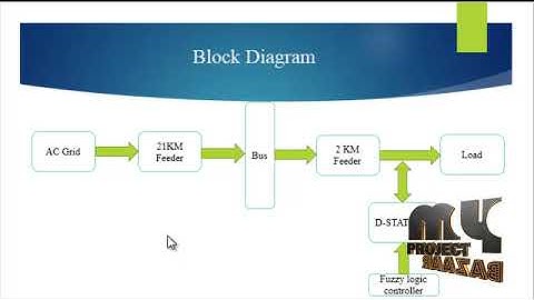 Design and Simulation of Fuzzy Logic Controller for DSTATCOM in Power System - MyprojectBazaar