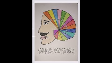 SQUARE ROOT SPIRAL.CLASS 9TH