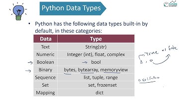 م.شويل الشهري | Python Data Types | أنواع البيانات في بايثون