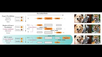 Staleness-Centric Optimizations for Parallel Diffusion MoE Inference (ICCV 2025 Paper)