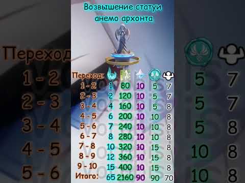 Возвышение статуи Анемо Архонта | Genshin Impact