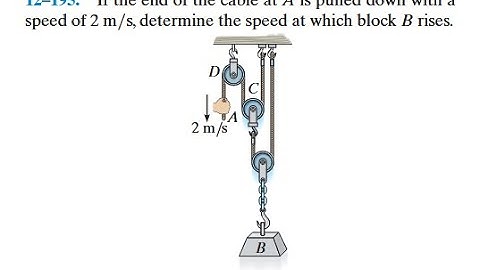 If the end of the cable at is pulled down with a speed of determine the speed at which block rises.
